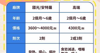 腸病毒疫苗怎麼選？保護力與副作用、費用比較一次看