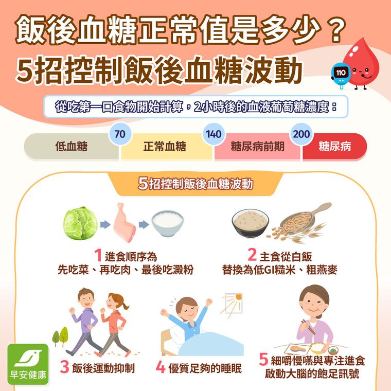 飯後血糖正常值是多少？5個飯後血糖過高症狀與控制方法