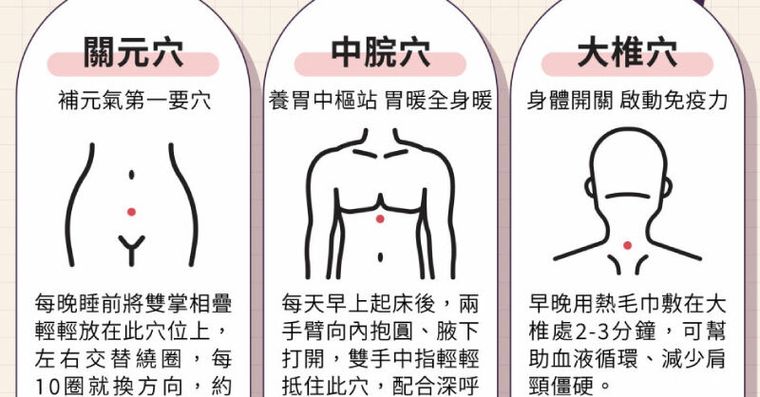 手腳冰冷卻很怕熱？醫揭是氣血塞住了！3大「暖身穴」溫養回暖